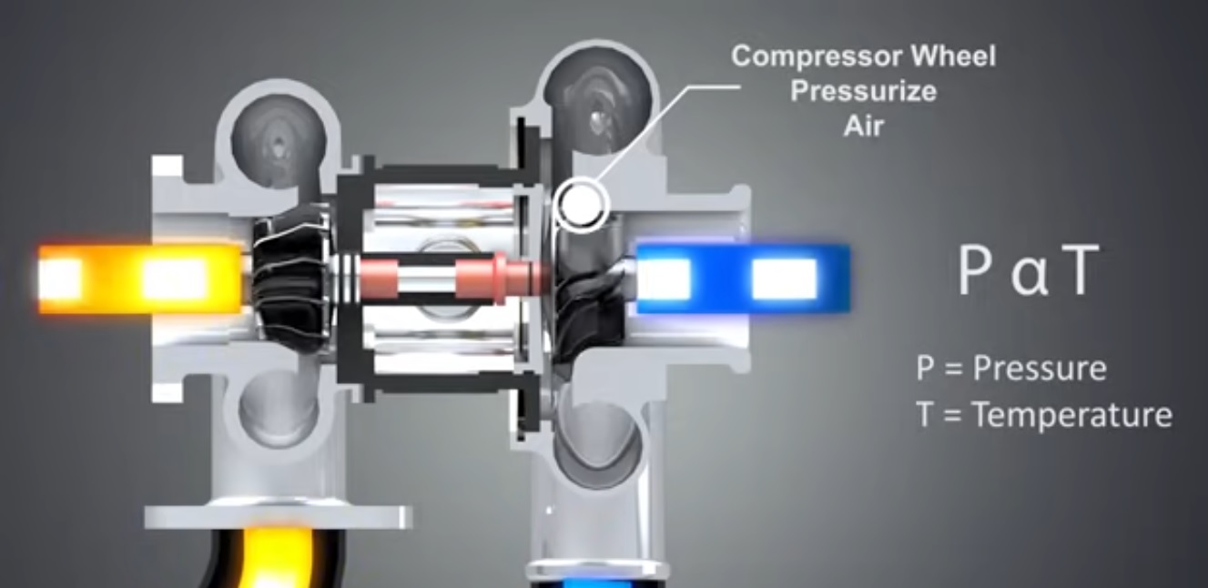 Turbina auto Video - Magazin Turbosuflante Auto